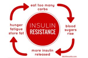 rsz_insulin_resistance_cover